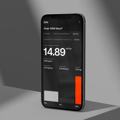 2030 Calculator