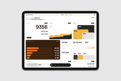 Impact Dashboard